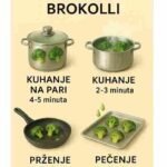 KAKO ISPRAVNO KUVATI BROKOLI 💚