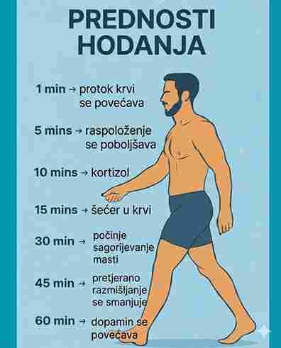 Hodanje 30 do 60 minuta dnevno može promijeniti vaš život! 🚶♂️🌿