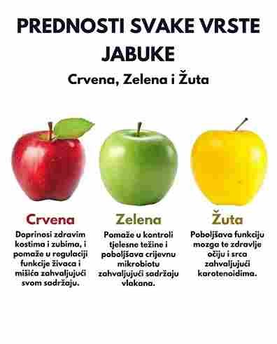Zdravstvene prednosti različitih vrsta jabuka 🍎🌿